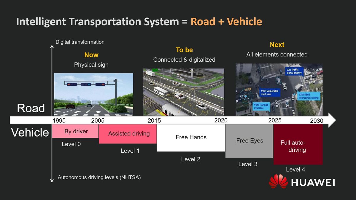 ITAPA 2020: Smart traffic systems in Europe could annually save 20 thousand lives