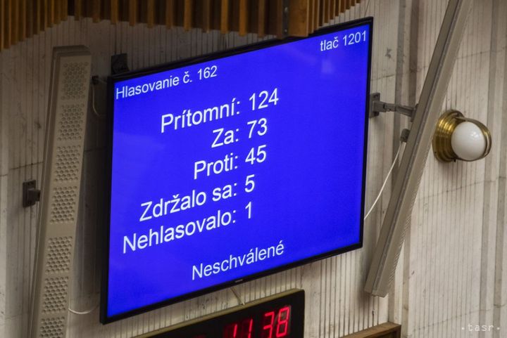 Finance Minister Matovic Survives No-confidence Motion in House